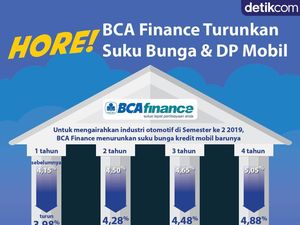Hore! BCA Finance Turunkan Suku Bunga & DP Mobil Hore! BCA Finance Turunkan Suku Bunga & DP Mobil