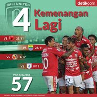 Bali United Menuju Gelar Pertama di Liga 1