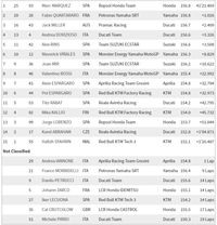 Hasil MotoGP Valencia