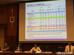 Penerimaan Negara Seret, APBN Oktober 2019 Defisit Rp 289 T
