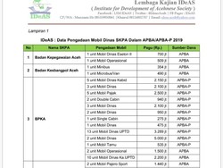 Pembelian 172 Mobil Dinas Rp 100 M Pakai APBD Aceh Disorot