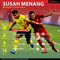 Tandang Indonesia Ke Malaysia Dalam Infografis