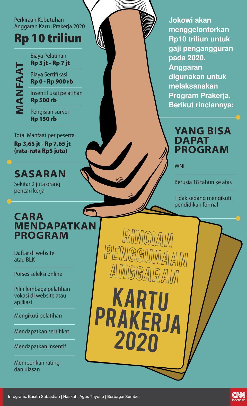 Infografis Rincian Penggunaan Anggaran Kartu Prakerja 2020