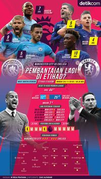 City Jumpa Chelsea d Etihad, Pesta Gol Lagi?