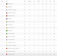 Klasemen Liga 1: Persib Gagal ke Lima Besar
