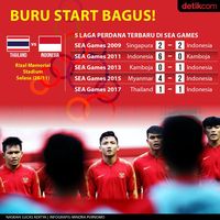 Thailand Vs Indonesia: Memburu Start Bagus