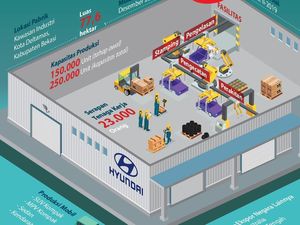 Hyundai dan LG Kerjasama Bikin Pabrik Baterai Mobil Listrik di Indonesia