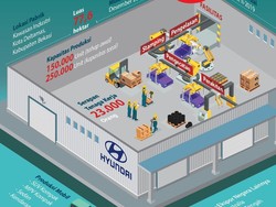 Hyundai dan LG Kerjasama Bikin Pabrik Baterai Mobil Listrik di Indonesia