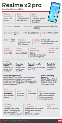 Harga dan Spesifikasi Realme X2 Pro dan Realme 5s