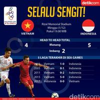 Vietnam Vs Indonesia di SEA Games: Selalu Sengit