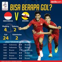 Indonesia Vs Brunei: Bisa Berapa Gol?