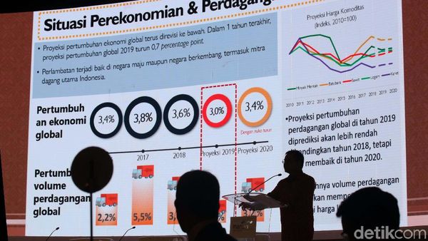 Mandiri Private Market Outlook 2020
