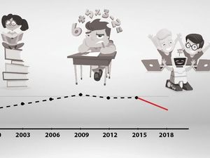 Kualitas Pendidikan Indonesia Menurun