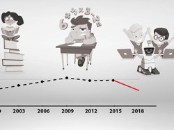 Kualitas Pendidikan Indonesia Menurun