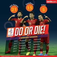 Saatnya Garuda Muda Perbaiki Rekor