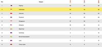 Klasemen SEA Games, Sabtu (7/12/2019) hingga pukul 21.00 WIB Foto: detik.com