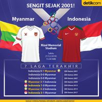 Myanmar Vs Indonesia: Sengit Sejak 2001!
