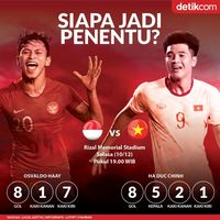 Indonesia Vs Vietnam: Osvaldo Haay-Ha Duc Chinh, Siapa Jadi Penentu?