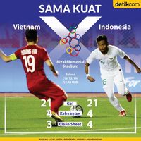 Indonesia Vs Vietnam: Duel Seimbang