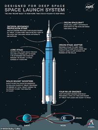 NASA Pamer Roket Terkuat untuk Bawa Manusia ke Bulan