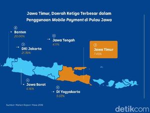 Penggunaan Mobile Payment Jatim Terbesar Ketiga di Pulau Jawa Penggunaan Mobile Payment Jatim Terbesar Ketiga di Pulau Jawa