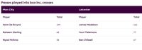 Man City Vs Leicester City: Adu Kreatif De Bruyne dengan Maddison