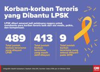 Pemulihan Fisik, Psikis Hingga Kompensasi untuk Korban Teror