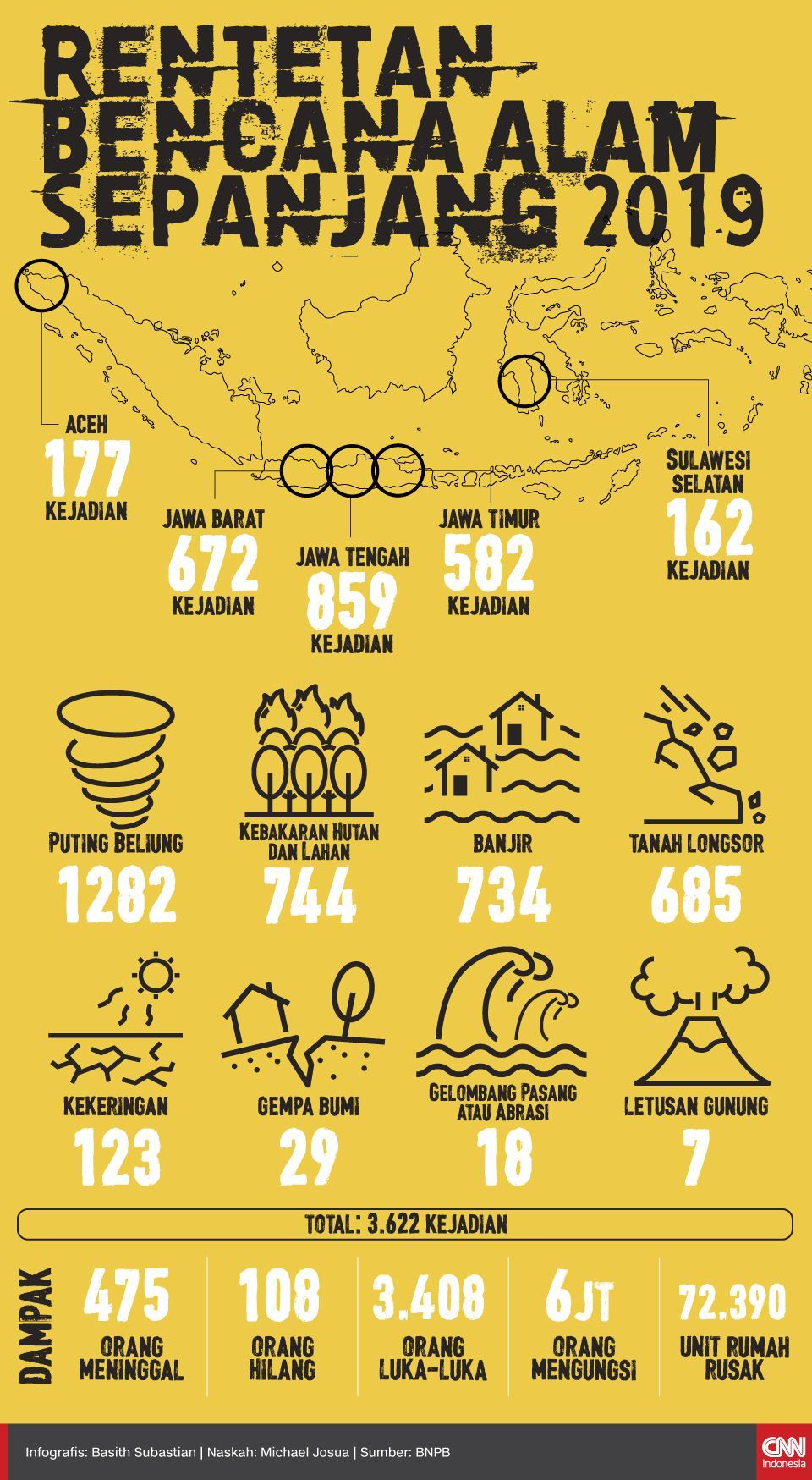 Infografis Rentetan Bencana Alam Sepanjang 2019 Infografis Rentetan Bencana Alam Sepanjang 2019