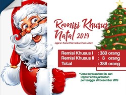 388 Warga Binaan Lapas di Jatim Dapat Remisi Natal, 8 Langsung Bebas