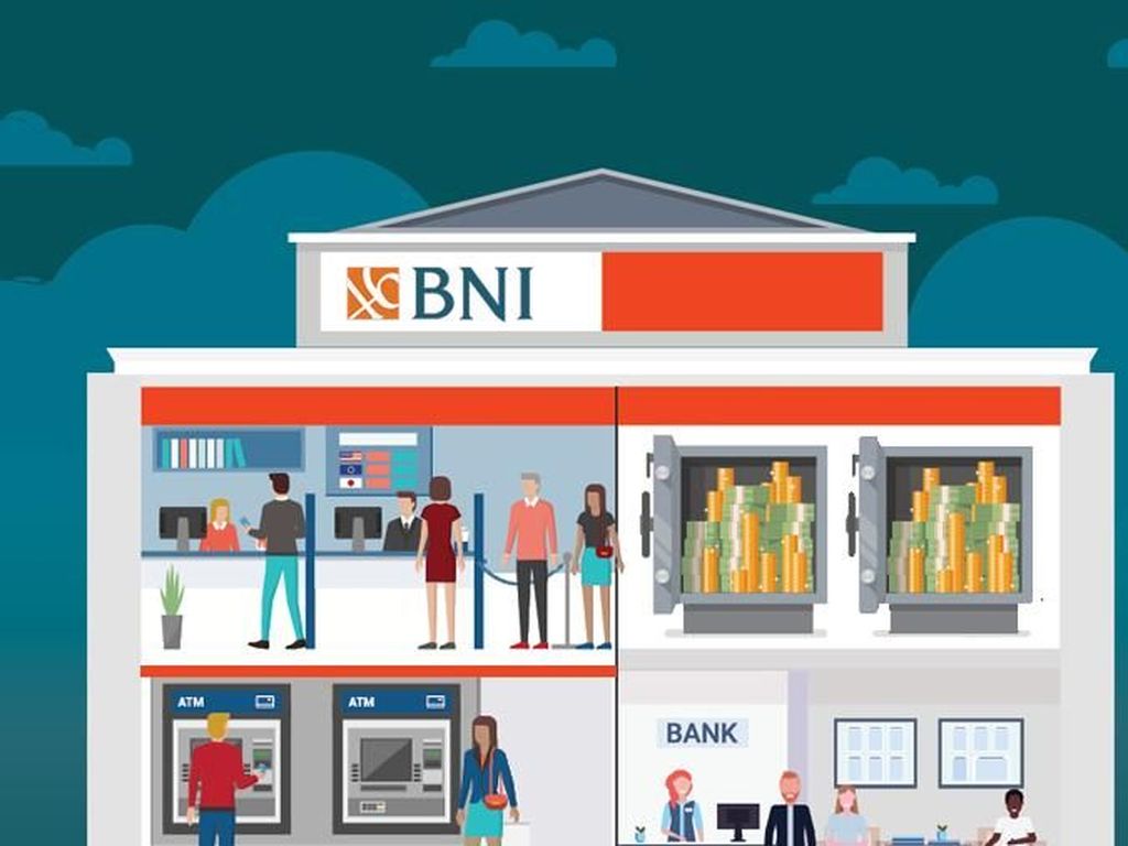 Rencana BNI 2020: Caplok Bank Sampai Global Bond Rencana BNI 2020: Caplok Bank Sampai Global Bond