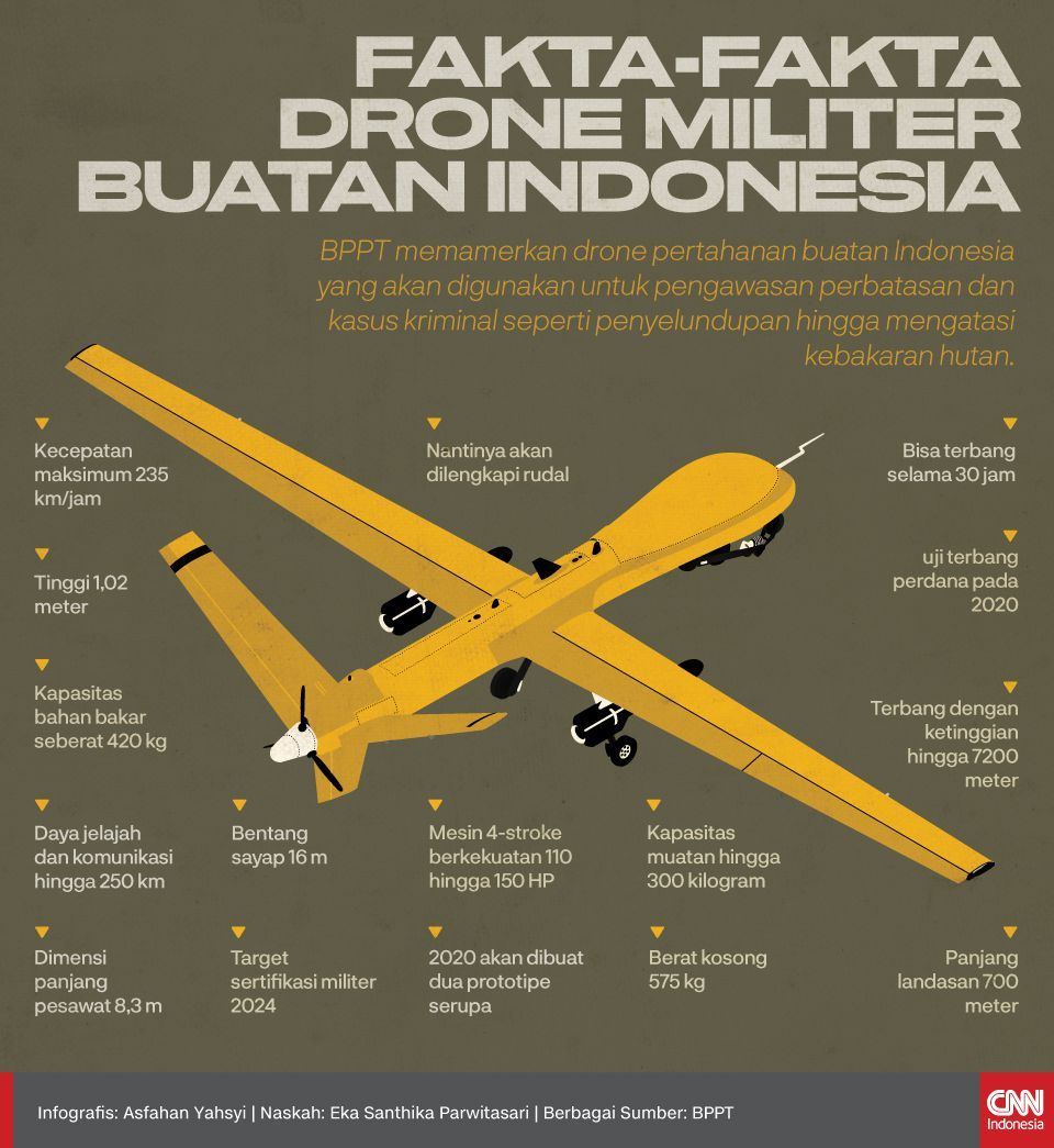 Infografis Fakta-fakta Drone Militer Buatan Indonesia