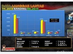 Korban Jiwa Akibat Kecelakaan di Bojonegoro Tinggi, Ini Langkah Polisi