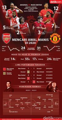 Arsenal vs Manchester United.