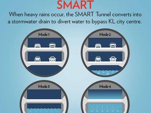 Teknologi Canggih Gorong-gorong Raksasa yang Ditampik Anies Teknologi Canggih Gorong-gorong Raksasa yang Ditampik Anies
