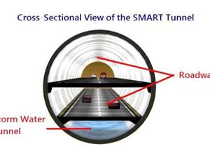 Gorong-Gorong Canggih Anti Banjir Buatan Malaysia Gorong-Gorong Canggih Anti Banjir Buatan Malaysia
