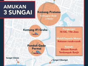 Amukan 3 Sungai di Bekasi Rendam Ribuan Rumah