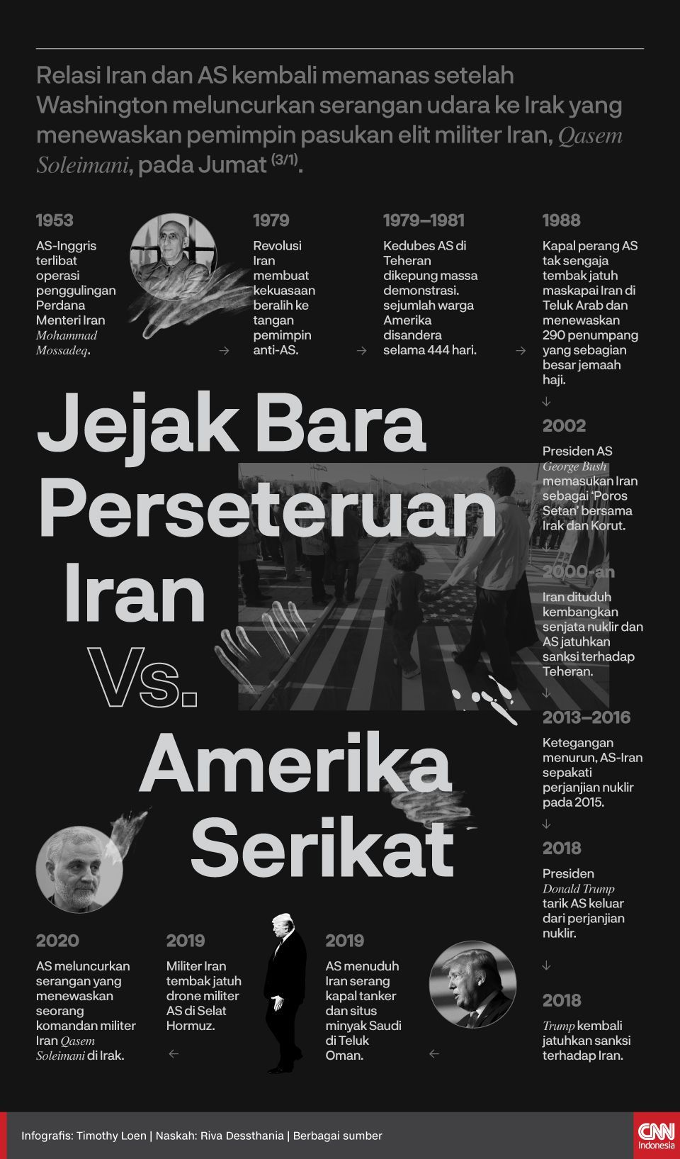 Relasi Iran dan AS kembali memanas setelah Washington meluncurkan serangan udara ke Irak yang menewaskan pemimpin pasukan elit militer Iran, Qasem Soleimani, pada Jumat (3/1). Berikut jejak perseturan Iran-AS hingga kini.