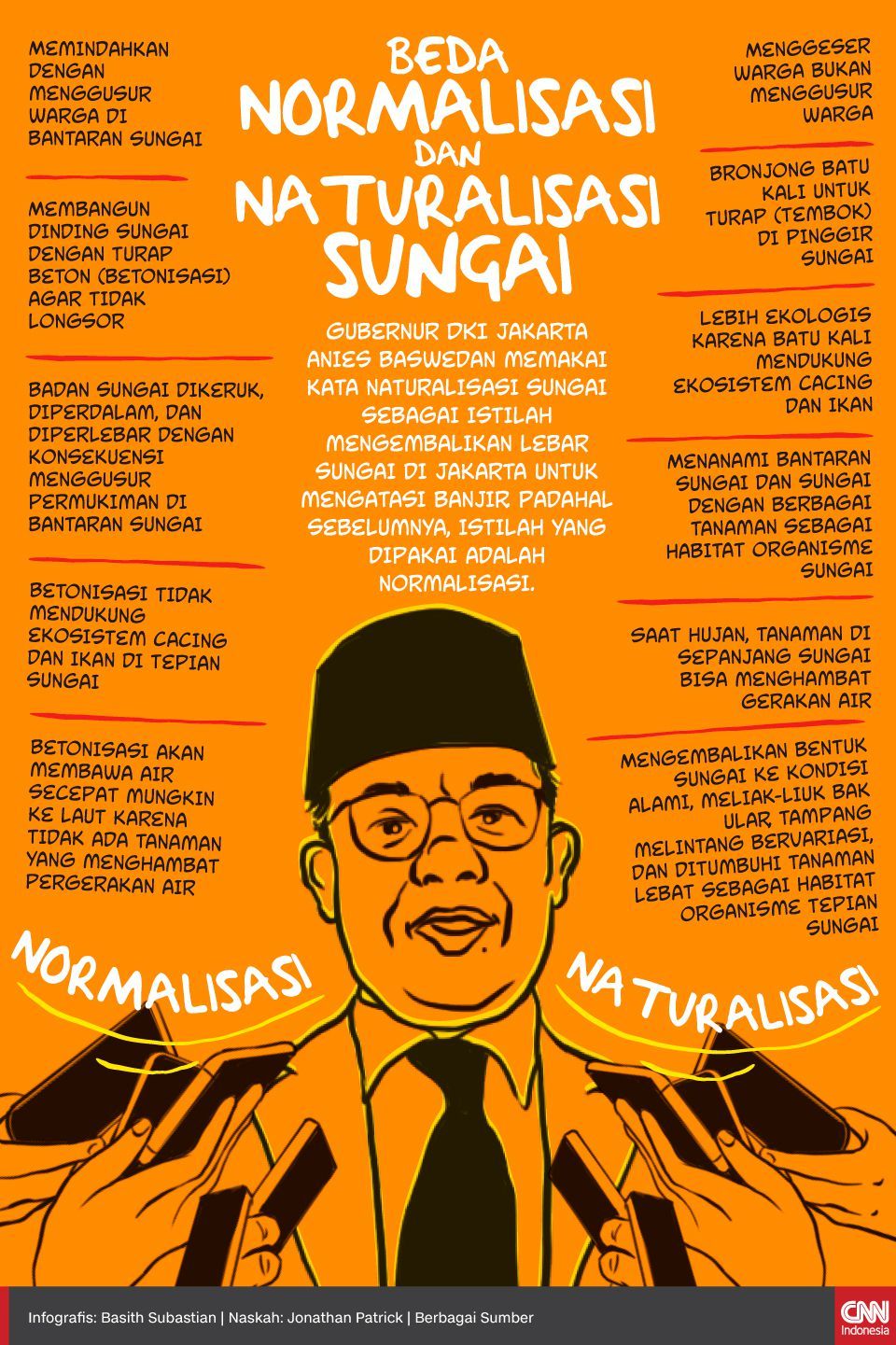 Infografis Beda Naturalisasi dan Normalisasi Sungai