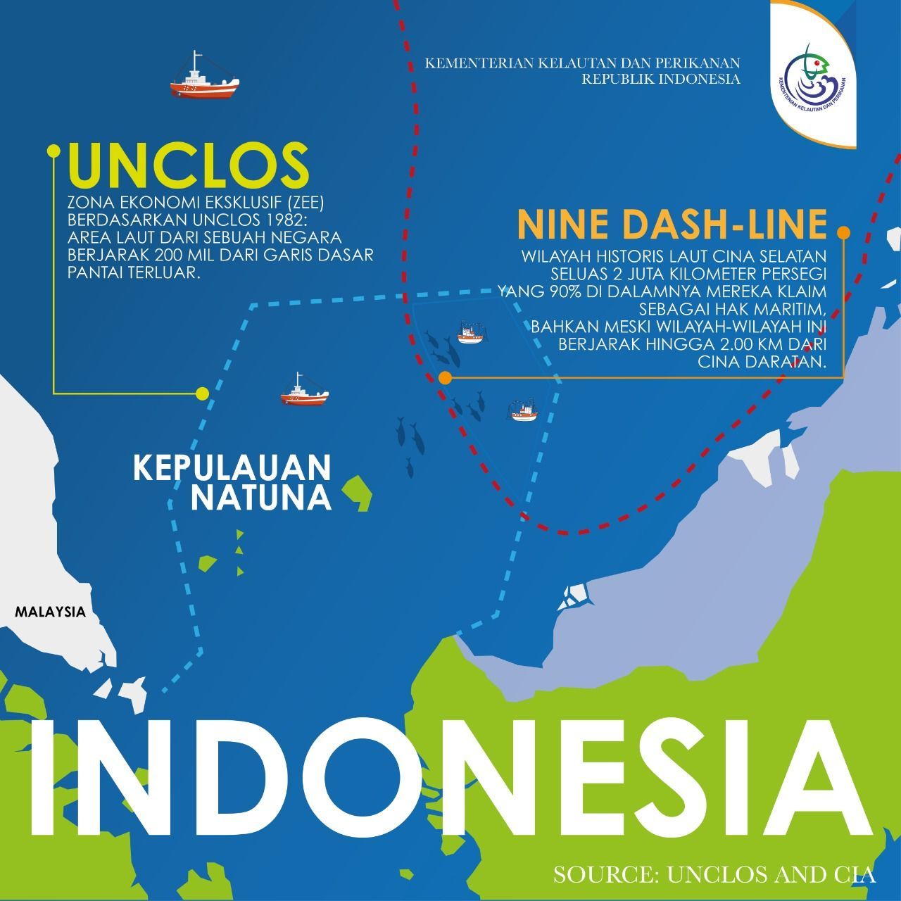 Laut Natuna dan Nine Dash Line (Sumber: Akun Twitter resmi KKP RI)