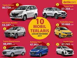 10 Mobil Terlaris Indonesia