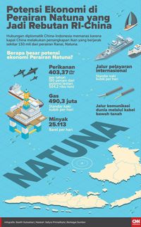 Edhy Prabowo Akan Terbitkan Permen Baru Soal Nelayan Natuna