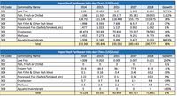 indonesia impor ikan beku dari cina mencapai 40 % indonesia impor ikan beku dari cina mencapai 40 %