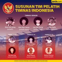 Ini Daftar Lengkap Susunan Pelatih Timnas Indonesia