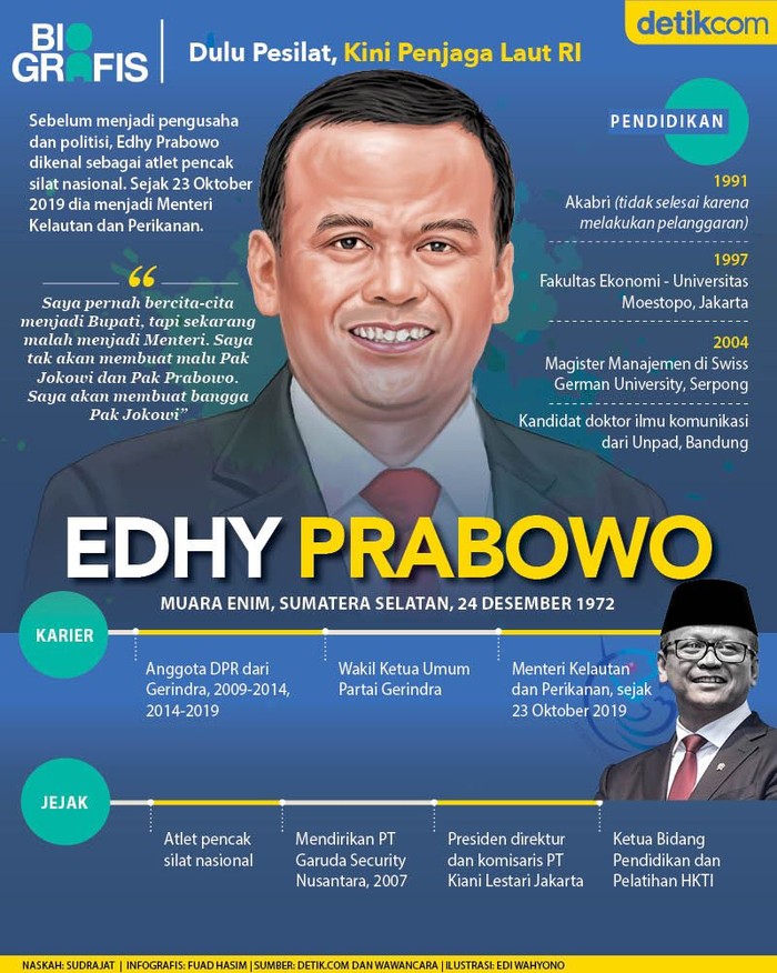 Edhy Prabowo, Pesilat Yang Jadi Penjaga Laut RI Edhy Prabowo, Pesilat Yang Jadi Penjaga Laut RI