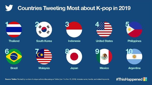 Fan K Pop Indonesia Kalah Ramai Dibanding Thailand Di Medsos