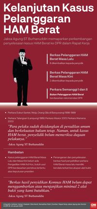 100 Hari Kerja Jokowi Mengingkari Penuntasan Pelanggaran HAM