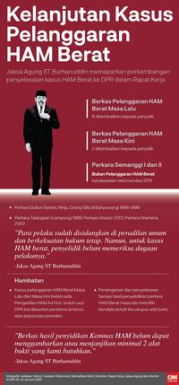 Amnesty Sesalkan Semanggi Bukan HAM Berat: Sebuah Kemunduran