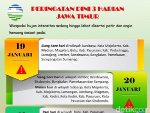 BMKG Sebut Hujan Lebat Disertai Petir Landa Surabaya hingga Tapal Kuda