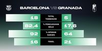 Cara Setien Hidupkan Kembali Tiki Taka Barcelona