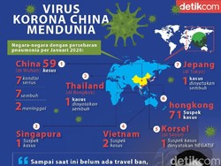 Peta Persebaran Virus Corona dari China, Ini Negara-negara yang Terdampak